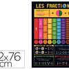 POSTER BOUCHUT GRANDRÉMY FRACTIONS 52X76CM 150G PELLICULÉ EFFAÇABLE À SEC