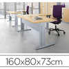 BUREAU EOL IDOL PIETEMENT ALUM INIUM 160X80CM DACOR CHÊNE CLAIR